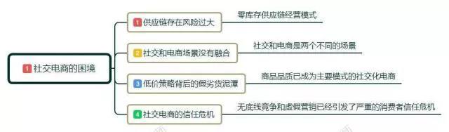 备受争议的社交电商何去何从? 备受争议的社交电商何去何从?