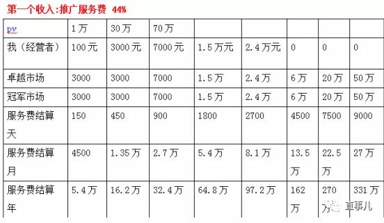 艾多美:产品宣传涉嫌违法 经营模式涉嫌传销 艾多美:产品宣传涉嫌违法 经营模式涉嫌传销