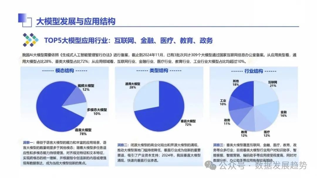 【专家观点】巩昱:AI大模型的发展趋势和企业应用实践 【专家观点】巩昱:AI大模型的发展趋势和企业应用实践