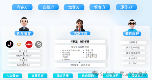 【专家观点】巩昱:AI大模型的发展趋势和企业应用实践 【专家观点】巩昱:AI大模型的发展趋势和企业应用实践