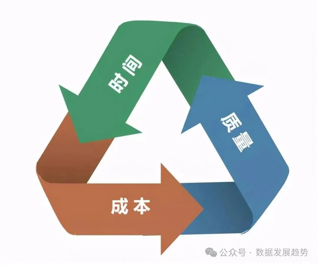 【专家观点】巩昱:AI大模型的发展趋势和企业应用实践 【专家观点】巩昱:AI大模型的发展趋势和企业应用实践