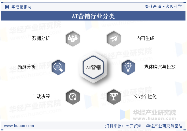 2025中国AI营销呈现多元化与深度融合,行业格局将如何改写? 2025中国AI营销呈现多元化与深度融合,行业格局将如何改写?