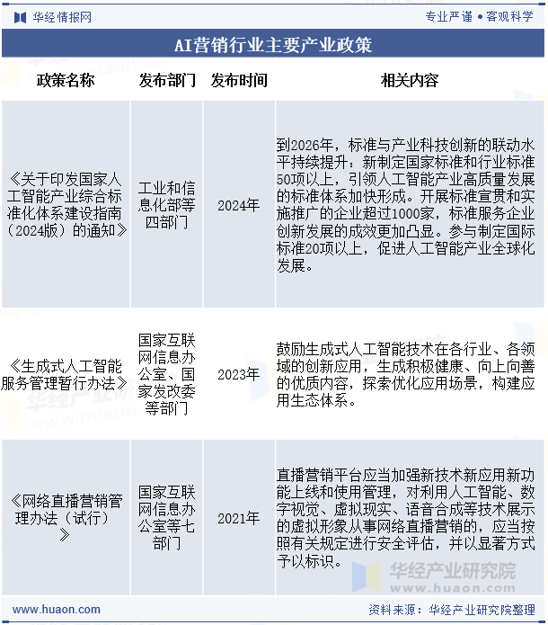 2025中国AI营销呈现多元化与深度融合,行业格局将如何改写? 2025中国AI营销呈现多元化与深度融合,行业格局将如何改写?