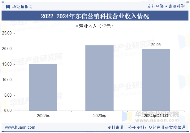 2025中国AI营销呈现多元化与深度融合,行业格局将如何改写? 2025中国AI营销呈现多元化与深度融合,行业格局将如何改写?