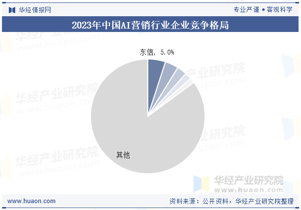 《2025中国AI营销呈现多元化与深度融合,行业格局将如何改写?》 《2025中国AI营销呈现多元化与深度融合,行业格局将如何改写?》